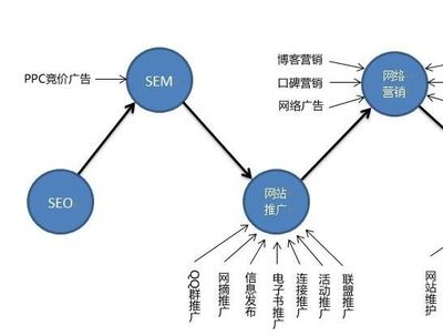 網(wǎng)站運(yùn)營(yíng)如何突破模板桎梏 告別千篇一律的設(shè)計(jì)方式